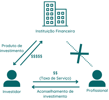 Descrição da imagem